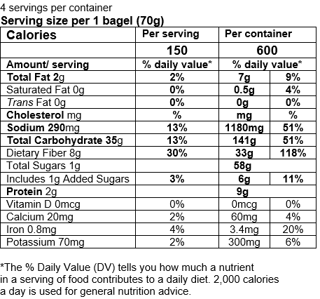NUTRITION INFORMATION